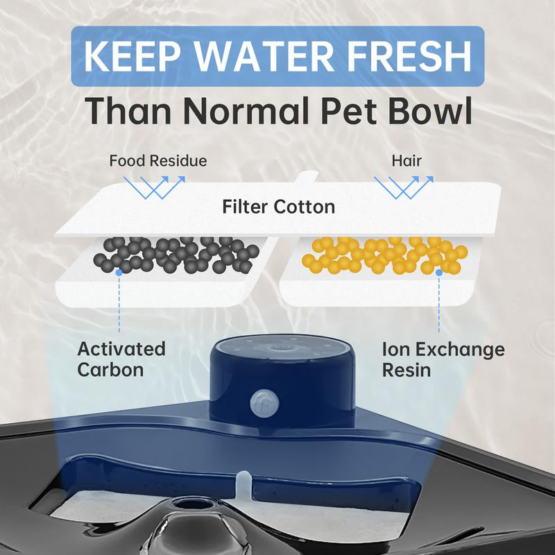 LIVEKEY Aquanova Smartfountain 2.8L Wireless Pet Hydration Station with 8-Stage Filtration & Sleepmode Pump (Cat/Dog)