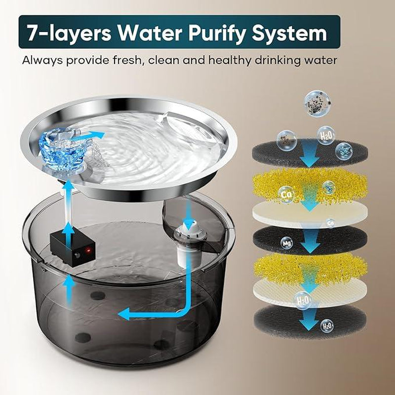 2.6 Gallon Dog Water Fountain, 10L Dog Clean Water Bowl Dispenser with Stainless Steel Filtered Drinking Water Fountain for Dogs & Cats & Multiple Pets
